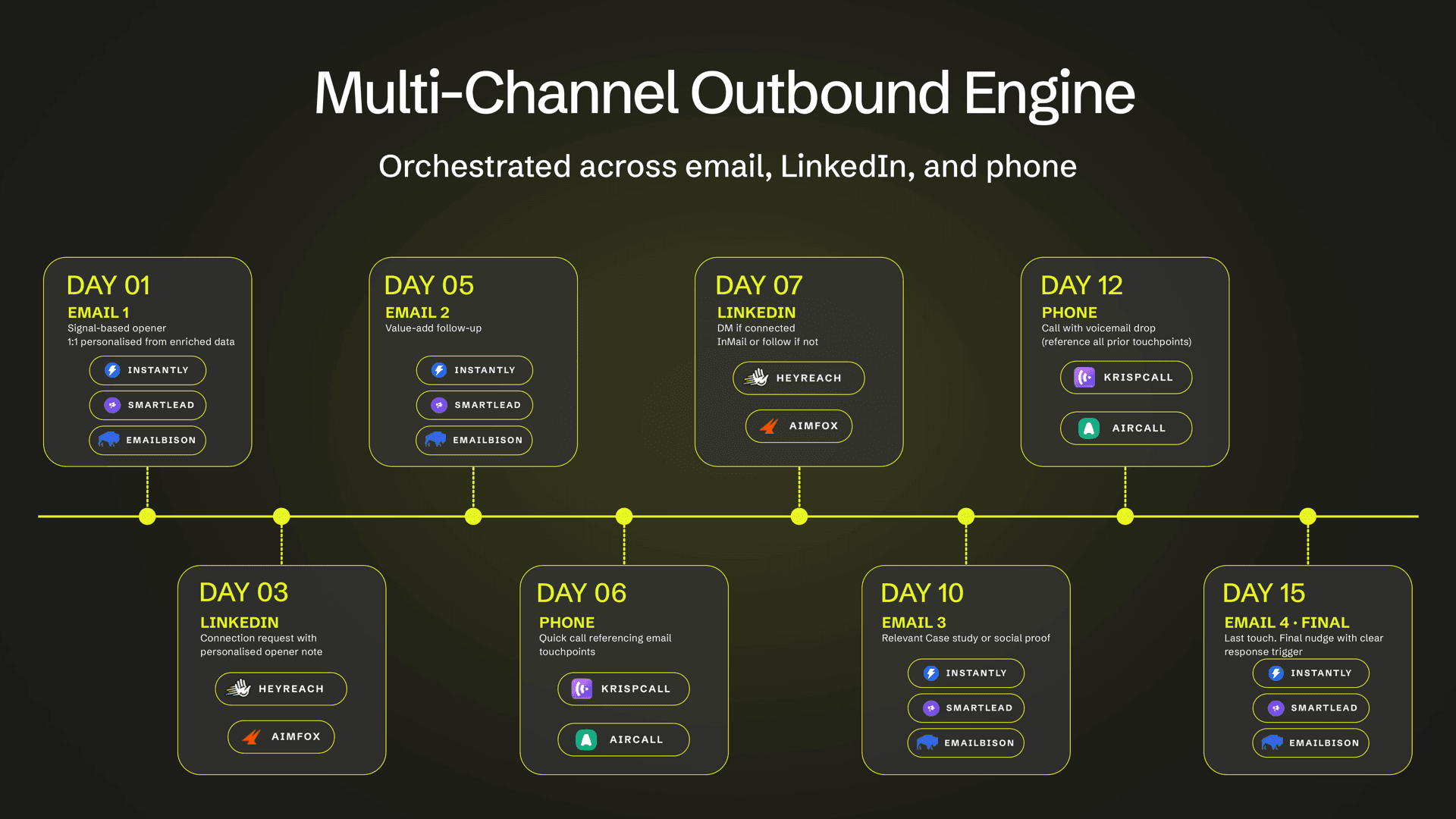 Clay Outbound Automation Masterclass