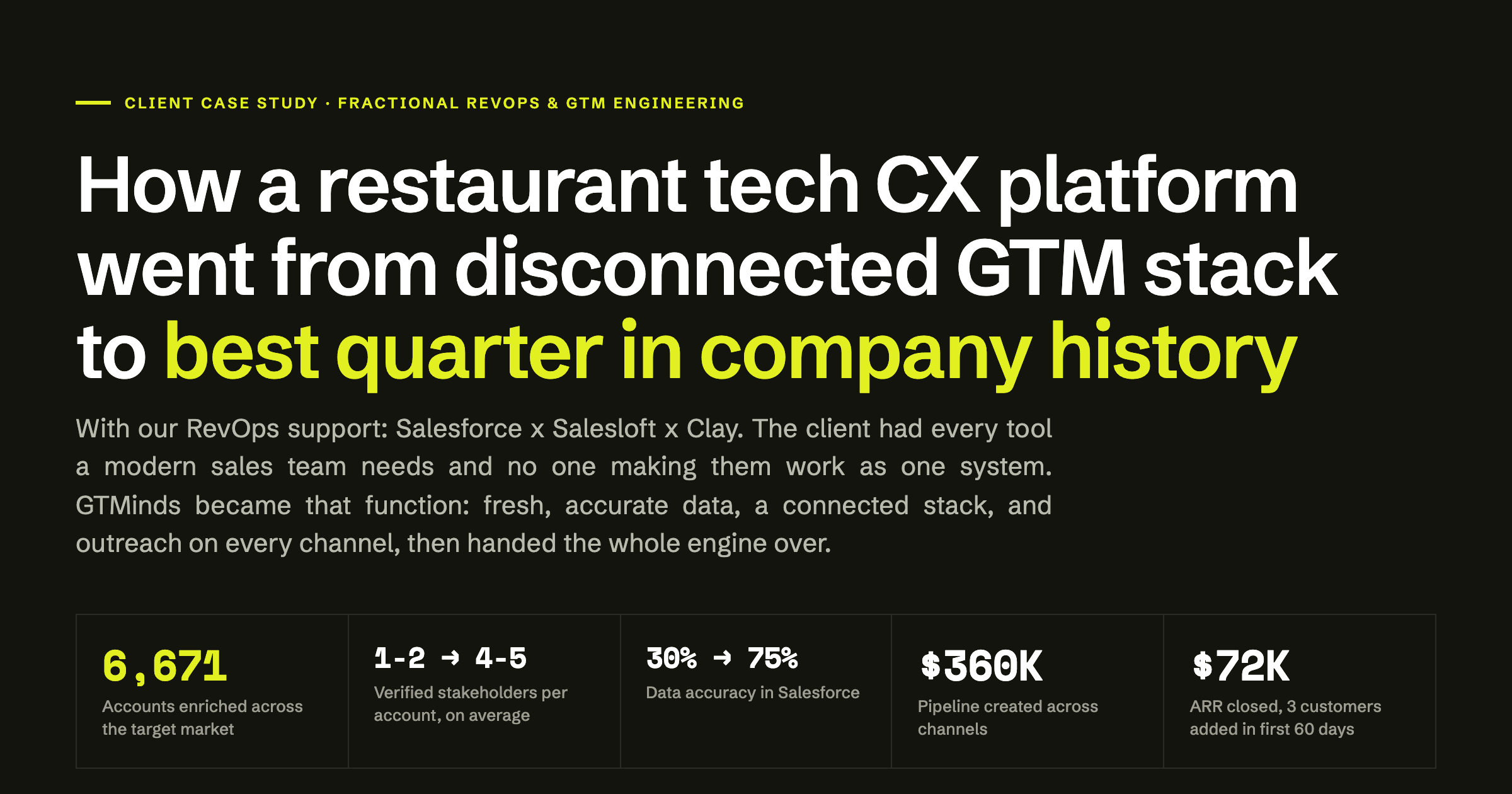 Restaurant CX Platform case study
